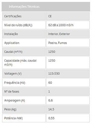 Exaustores Centrífugos N16 Spec