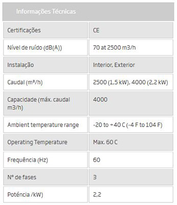 Exaustores Centrífugos N40 Spec